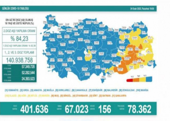 Türkiyədə daha 156 koronavirus xəstəsi vəfat edib