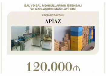 Azərbaycanda aqrar məhsullarının emalına 70 mln manata yaxın güzəştli kredit ayrılıb